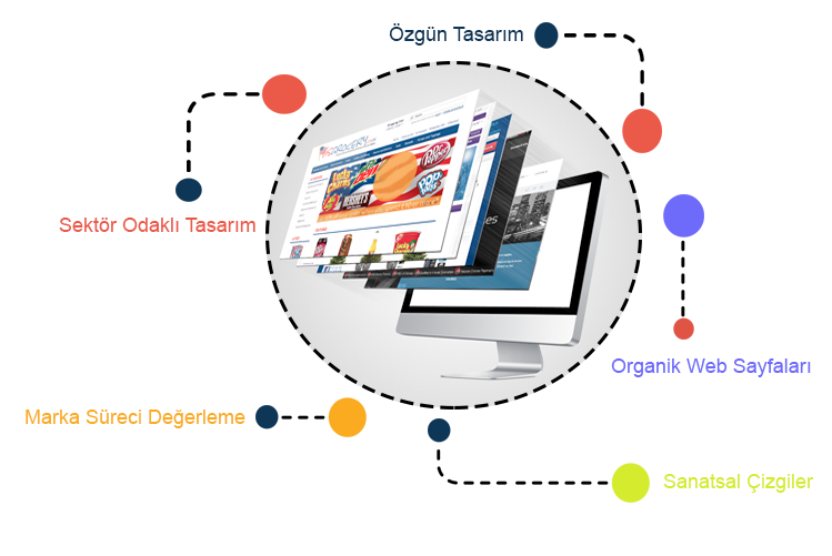 İlan Yazılım Web Sitesine Neden İhtiyacınız Var?