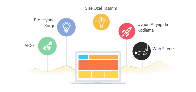 Web Tasarım Hizmetleri Nelerdir?