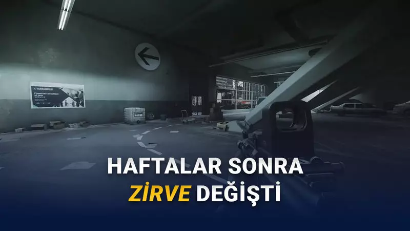 [11-18 Kasım] Steam Türkiyede En Çok Satan Oyunlar Açıklandı
